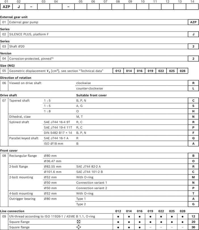 Типовий код шестерного гідронасоса AZPJ